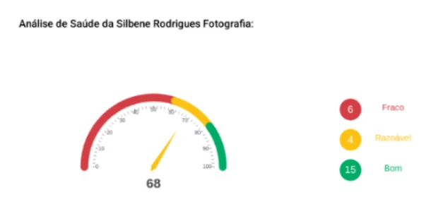 Captura real anterior do diagnóstico de Silbene Rodrigues Fotografia